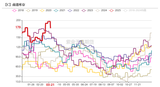 玉米:上量持续 盘面回调 第35张 玉米:上量持续 盘面回调 第35张