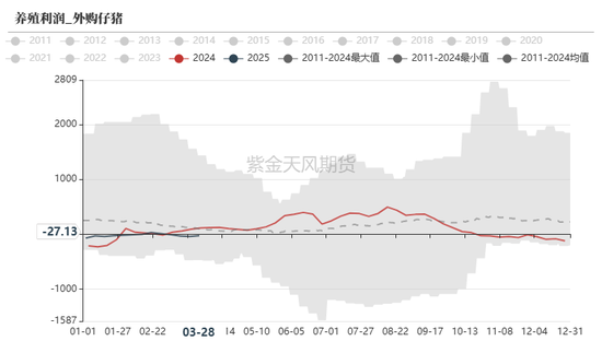 玉米:上量持续 盘面回调 第39张 玉米:上量持续 盘面回调 第39张