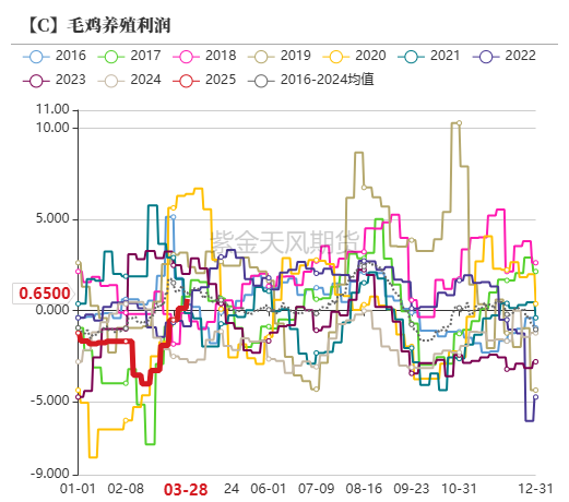 玉米:上量持续 盘面回调 第40张 玉米:上量持续 盘面回调 第40张