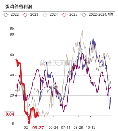 玉米:上量持续 盘面回调 第41张 玉米:上量持续 盘面回调 第41张