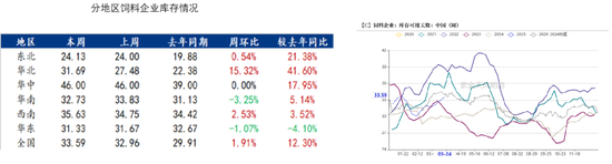 玉米:上量持续 盘面回调 第42张 玉米:上量持续 盘面回调 第42张