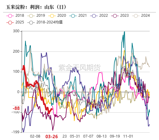 玉米:上量持续 盘面回调 第44张 玉米:上量持续 盘面回调 第44张