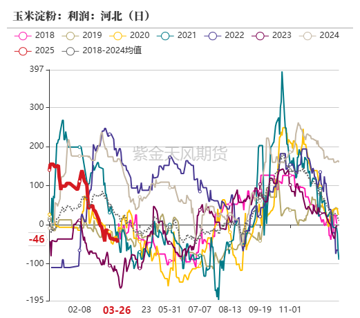 玉米:上量持续 盘面回调 第46张 玉米:上量持续 盘面回调 第46张