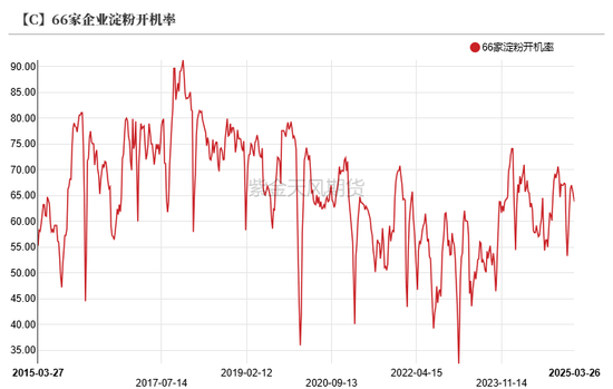 玉米:上量持续 盘面回调 第47张 玉米:上量持续 盘面回调 第47张