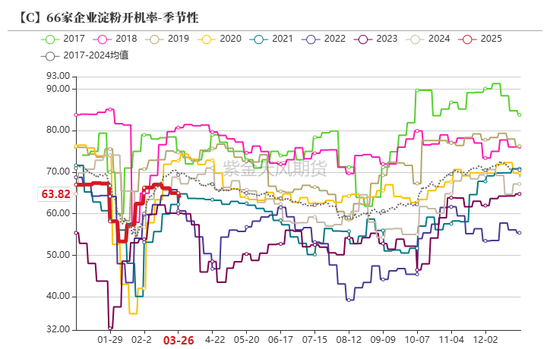 玉米:上量持续 盘面回调 第48张 玉米:上量持续 盘面回调 第48张
