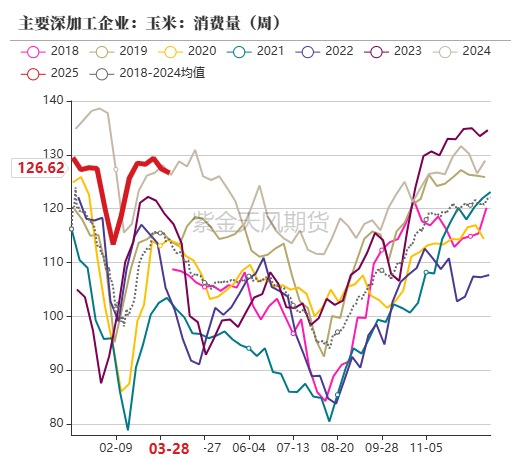 玉米:上量持续 盘面回调 第49张 玉米:上量持续 盘面回调 第49张