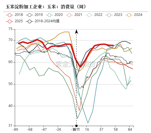 玉米:上量持续 盘面回调 第50张 玉米:上量持续 盘面回调 第50张