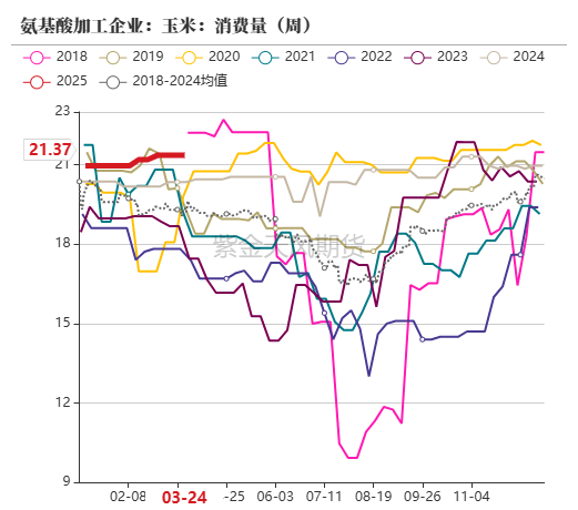 玉米:上量持续 盘面回调 第51张 玉米:上量持续 盘面回调 第51张