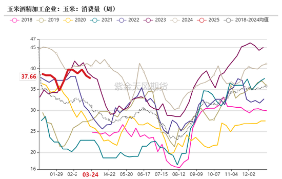 玉米:上量持续 盘面回调 第52张 玉米:上量持续 盘面回调 第52张