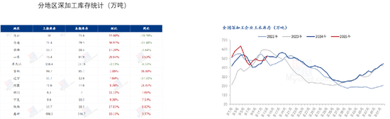 玉米:上量持续 盘面回调 第53张 玉米:上量持续 盘面回调 第53张
