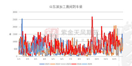 玉米:上量持续 盘面回调 第54张 玉米:上量持续 盘面回调 第54张