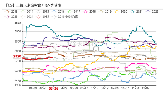 玉米:上量持续 盘面回调 第55张 玉米:上量持续 盘面回调 第55张