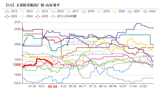 玉米:上量持续 盘面回调 第56张 玉米:上量持续 盘面回调 第56张