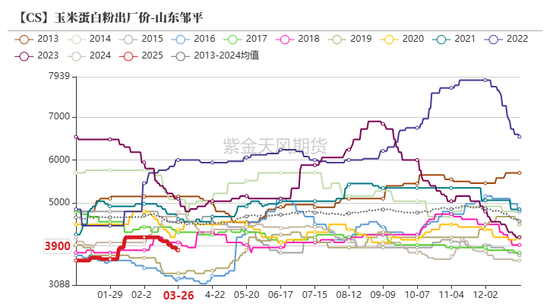 玉米:上量持续 盘面回调 第57张 玉米:上量持续 盘面回调 第57张