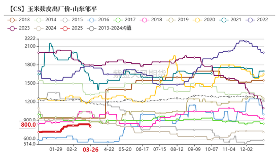 玉米:上量持续 盘面回调 第58张 玉米:上量持续 盘面回调 第58张