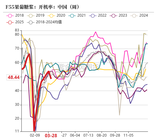 玉米:上量持续 盘面回调 第59张 玉米:上量持续 盘面回调 第59张