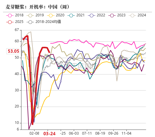 玉米:上量持续 盘面回调 第60张 玉米:上量持续 盘面回调 第60张