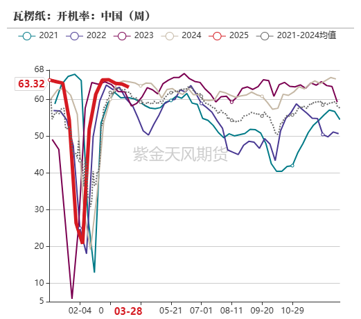 玉米:上量持续 盘面回调 第61张 玉米:上量持续 盘面回调 第61张