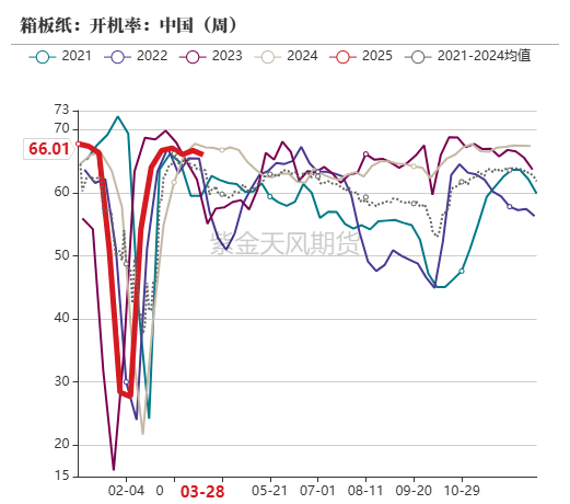 玉米:上量持续 盘面回调 第62张 玉米:上量持续 盘面回调 第62张