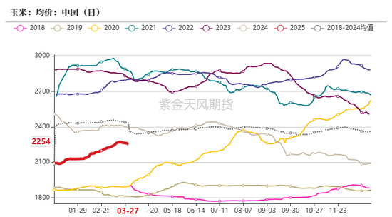 玉米:上量持续 盘面回调 第63张 玉米:上量持续 盘面回调 第63张