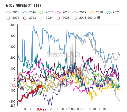 玉米:上量持续 盘面回调 第64张 玉米:上量持续 盘面回调 第64张