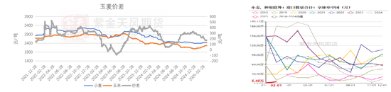 玉米:上量持续 盘面回调 第66张 玉米:上量持续 盘面回调 第66张