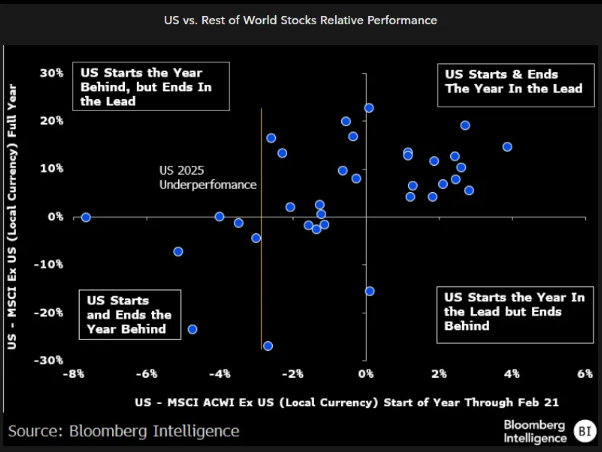 美股将创数十年最差季度表现!华尔街开始讨论抄底 第3张 美股将创数十年最差季度表现!华尔街开始讨论抄底 第3张