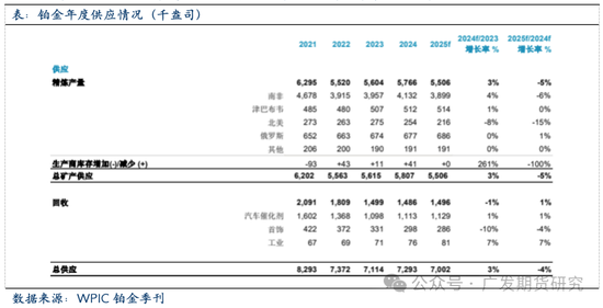 全球铂金产业链基本介绍  第4张