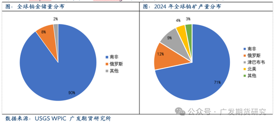全球铂金产业链基本介绍  第6张
