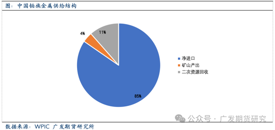 全球铂金产业链基本介绍  第7张