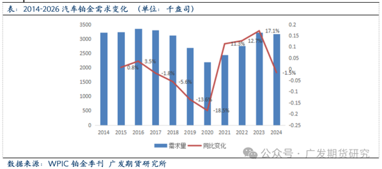 全球铂金产业链基本介绍  第10张