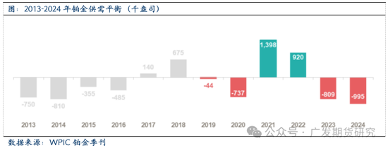 全球铂金产业链基本介绍  第11张