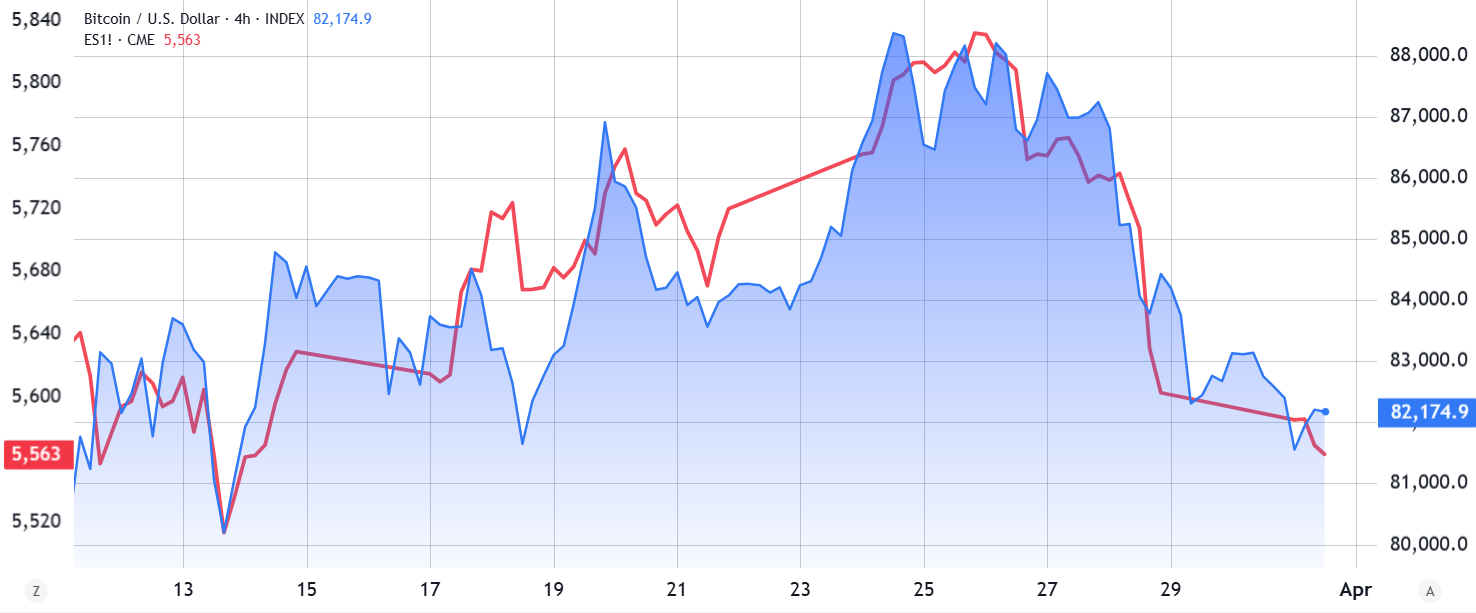 四大关键指标显示:8万美元的比特币价格实属"低估" 第2张 四大关键指标显示:8万美元的比特币价格实属"低估" 第2张