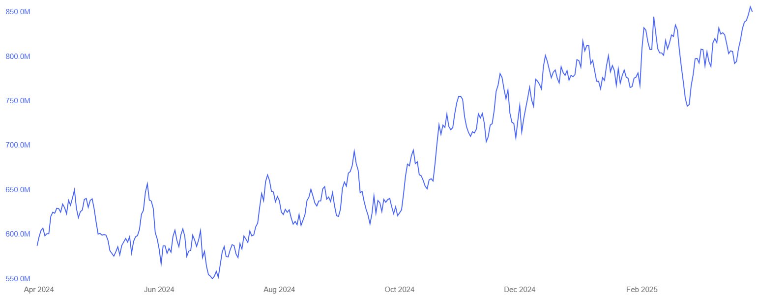 四大关键指标显示:8万美元的比特币价格实属"低估" 第3张 四大关键指标显示:8万美元的比特币价格实属"低估" 第3张
