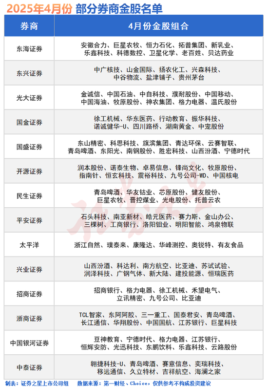 A股新热点!五大利好齐发 第1张 A股新热点!五大利好齐发 第1张