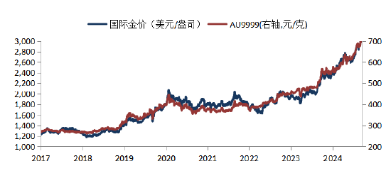 华安基金:期现货金价双创新高,关注4.2对等关税落地 第1张 华安基金:期现货金价双创新高,关注4.2对等关税落地 第1张