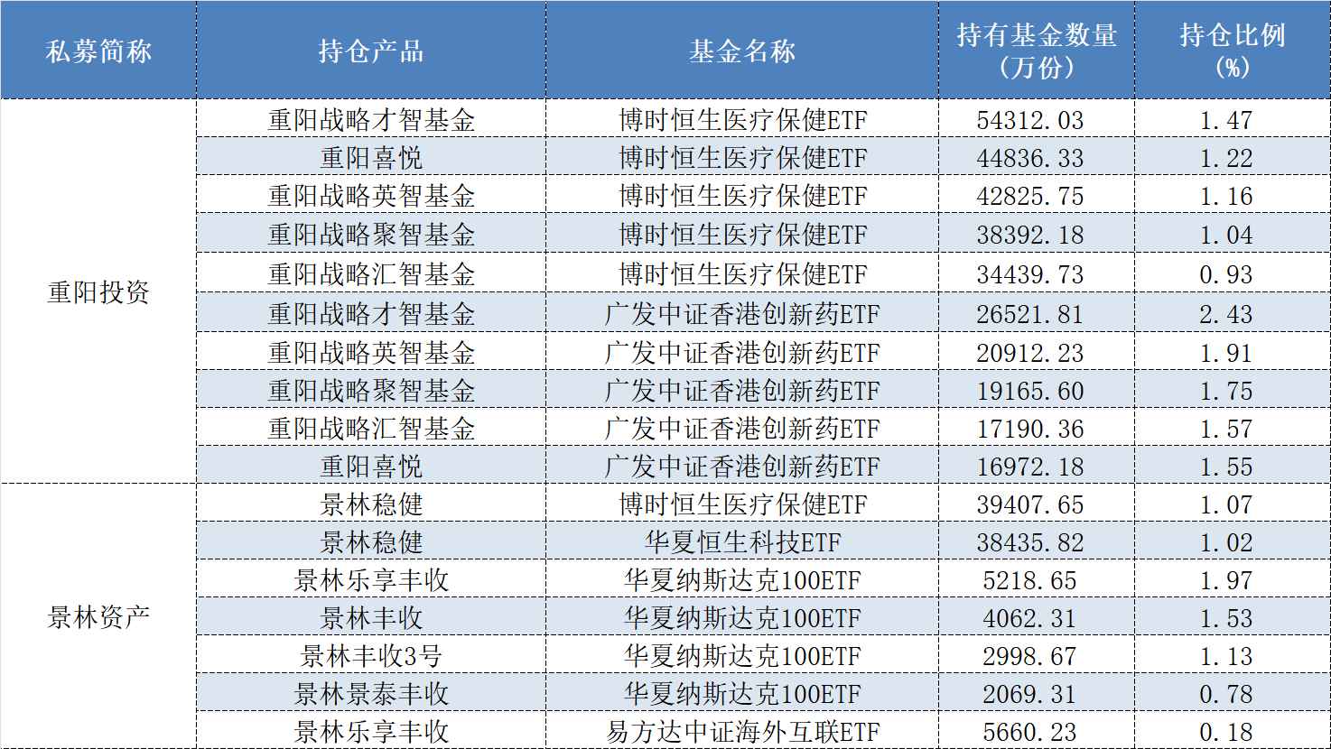 200多家私募出手买基金，哪些产品类型最受百亿“大佬”青睐？  第1张