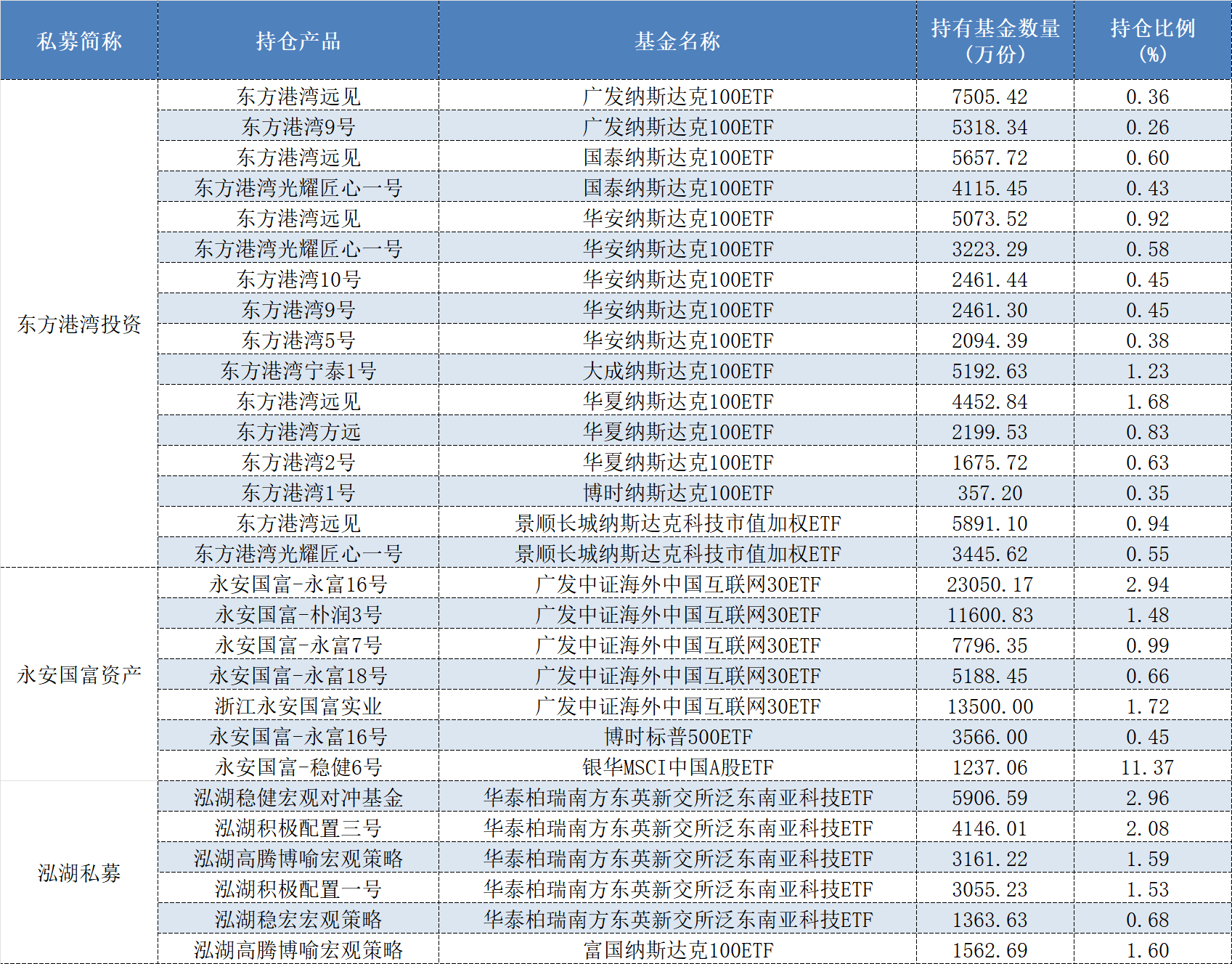 200多家私募出手买基金，哪些产品类型最受百亿“大佬”青睐？  第2张