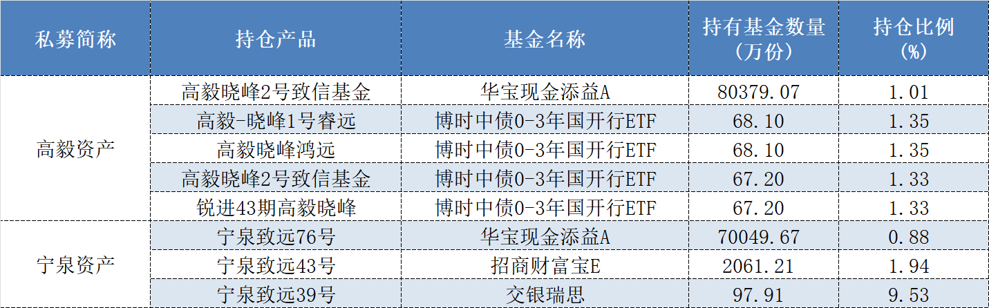 200多家私募出手买基金，哪些产品类型最受百亿“大佬”青睐？  第3张