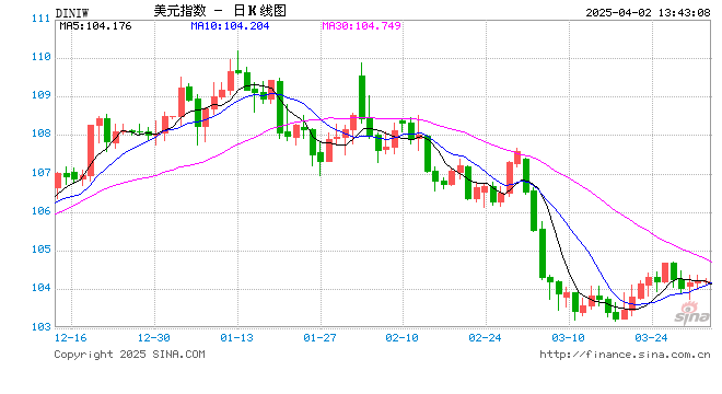 连续25小时站着、一刻不停抨击特朗普!美民主党议员打破参议院“骂街”记录 第1张 连续25小时站着、一刻不停抨击特朗普!美民主党议员打破参议院“骂街”记录 第1张