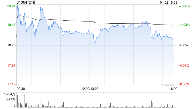 瑞银：升古茗目标价至19.28港元 重申“买入”评级  第1张