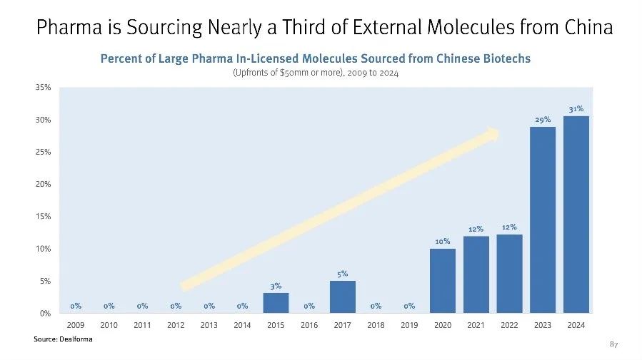中国生物医药迎来DeepSeek时刻，康方生物携手信达生物发力冲锋  第4张