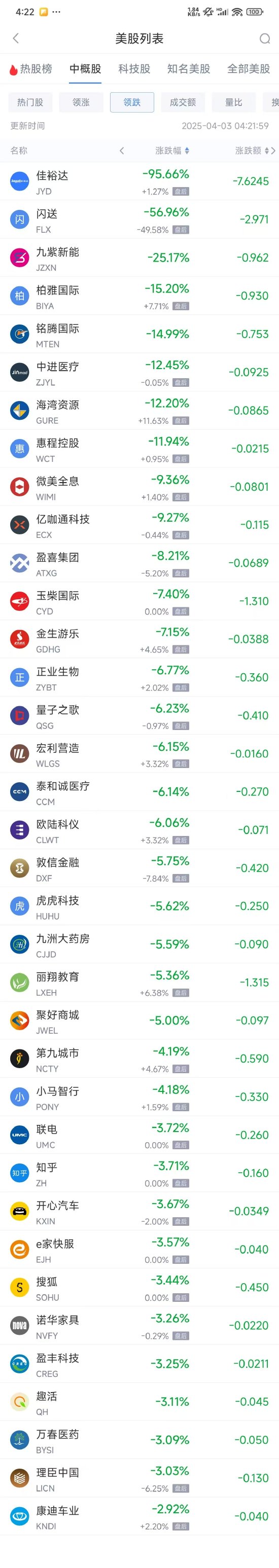 周三热门中概股涨跌不一 台积电涨1.08%，阿里巴巴跌2.24%  第2张