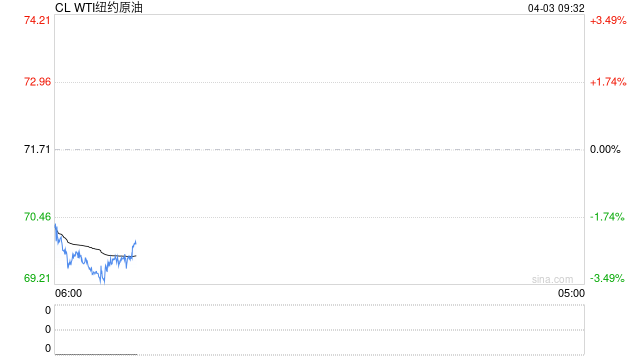 特朗普全面关税中能源商品被排除在外 第2张 特朗普全面关税中能源商品被排除在外 第2张