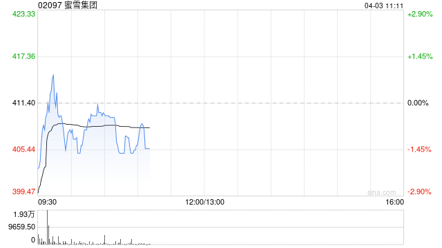 蜜雪集团4月2日因悉数行使超额配股权而发行H股255.89万股  第1张