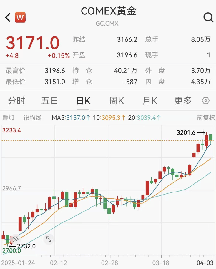 特朗普“对等关税”公布,苹果链、消费电子跌停潮,歌尔股份跌停!内循环概念爆发(附股),优质股青岛港今年涨10% 第1张 特朗普“对等关税”公布,苹果链、消费电子跌停潮,歌尔股份跌停!内循环概念爆发(附股),优质股青岛港今年涨10% 第1张