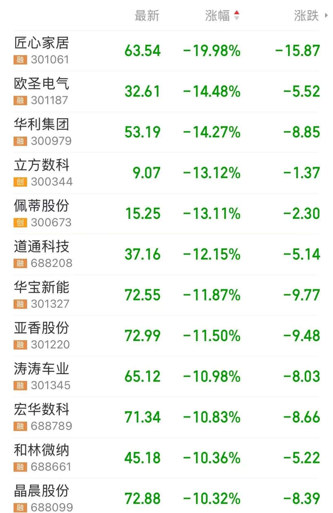 特朗普“对等关税”公布,苹果链、消费电子跌停潮,歌尔股份跌停!内循环概念爆发(附股),优质股青岛港今年涨10% 第3张 特朗普“对等关税”公布,苹果链、消费电子跌停潮,歌尔股份跌停!内循环概念爆发(附股),优质股青岛港今年涨10% 第3张