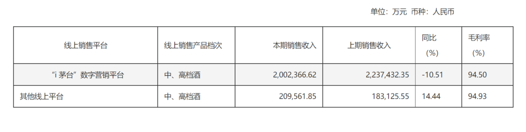 “i茅台”上现价格倒挂！“转手就赚几百元”不再，还值得申购吗  第5张