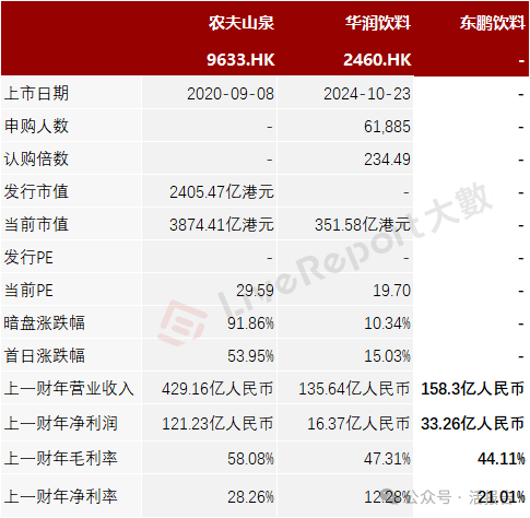 连续四年蝉联第一,「东鹏饮料」正式递表,净利年复合增长51.96% 第7张 连续四年蝉联第一,「东鹏饮料」正式递表,净利年复合增长51.96% 第7张