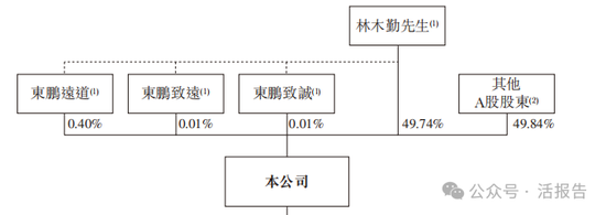 连续四年蝉联第一,「东鹏饮料」正式递表,净利年复合增长51.96% 第8张 连续四年蝉联第一,「东鹏饮料」正式递表,净利年复合增长51.96% 第8张